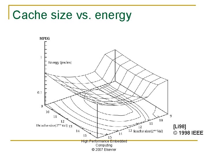 Cache size vs. energy [Li 98] © 1998 IEEE High Performance Embedded Computing ©