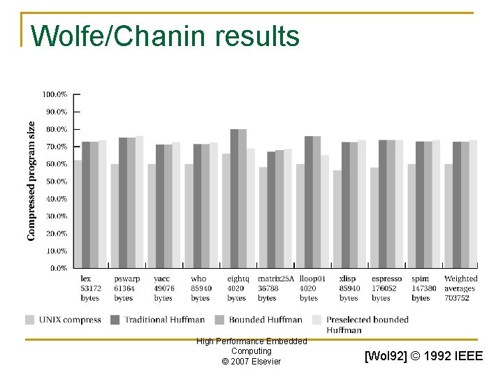 Wolfe/Chanin results High Performance Embedded Computing © 2007 Elsevier [Wol 92] © 1992 IEEE
