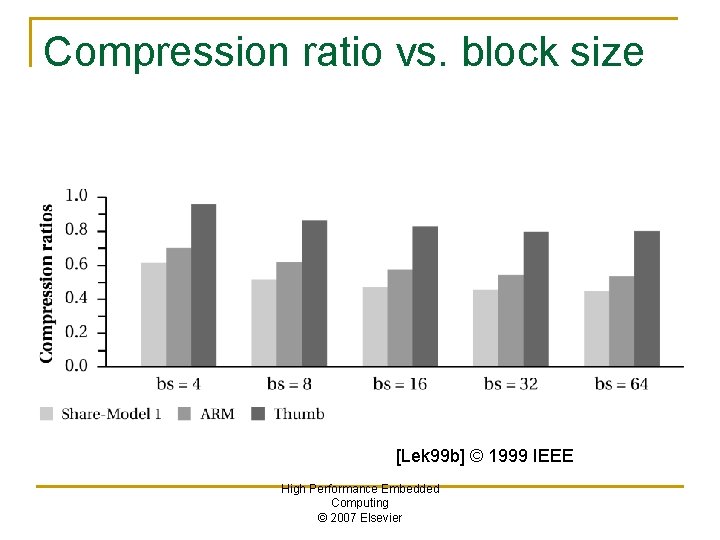 Compression ratio vs. block size [Lek 99 b] © 1999 IEEE High Performance Embedded