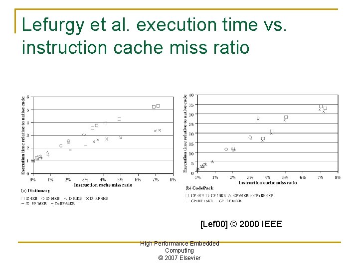 Lefurgy et al. execution time vs. instruction cache miss ratio [Lef 00] © 2000