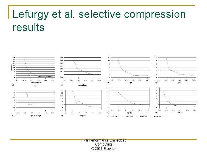 Lefurgy et al. selective compression results High Performance Embedded Computing © 2007 Elsevier 