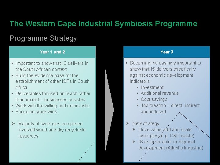 The Western Cape Industrial Symbiosis Programme Strategy Year 1 and 2 Year 3 •