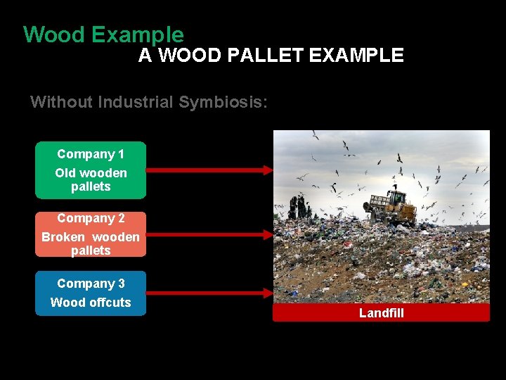 Wood Example A WOOD PALLET EXAMPLE Without Industrial Symbiosis: Company 1 Old wooden pallets