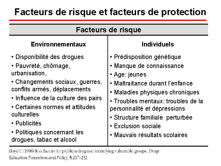 Facteurs de risque et facteurs de protection Facteurs de risque Environnementaux Individuels • Disponibilité