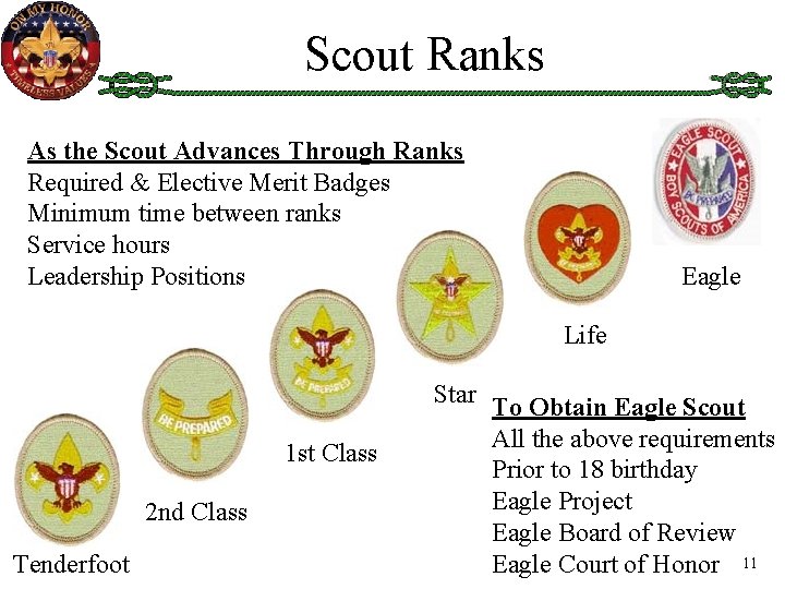 Scout Ranks As the Scout Advances Through Ranks Required & Elective Merit Badges Minimum