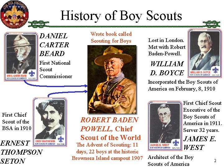 History of Boy Scouts Wrote book called Scouting for Boys DANIEL CARTER BEARD WILLIAM