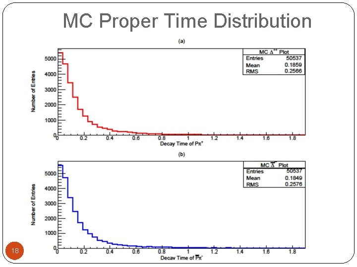 MC Proper Time Distribution 18 