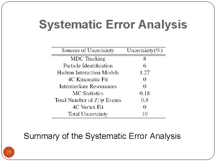 Systematic Error Analysis Summary of the Systematic Error Analysis 25 