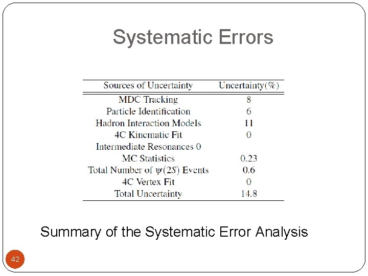 Systematic Errors Summary of the Systematic Error Analysis 42 