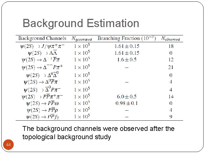 Background Estimation The background channels were observed after the topological background study 44 