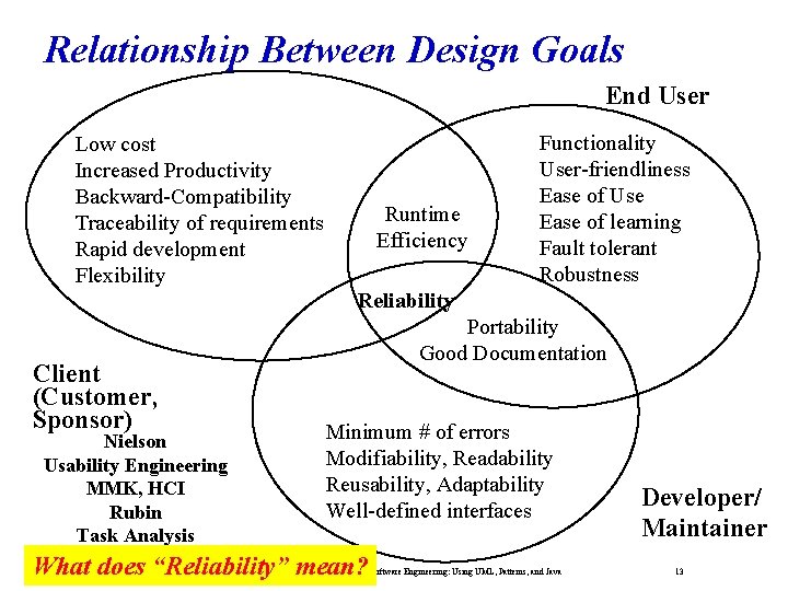 Relationship Between Design Goals End User Low cost Increased Productivity Backward-Compatibility Traceability of requirements