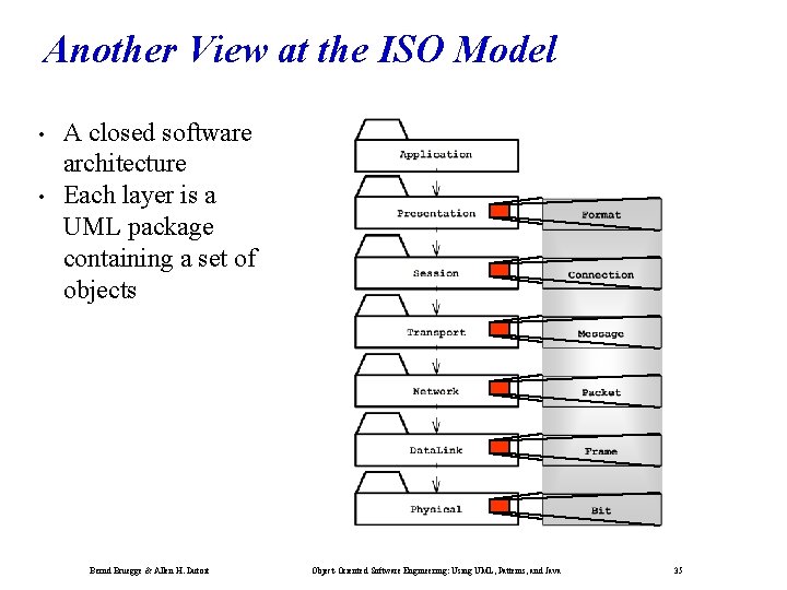 Another View at the ISO Model • • A closed software architecture Each layer