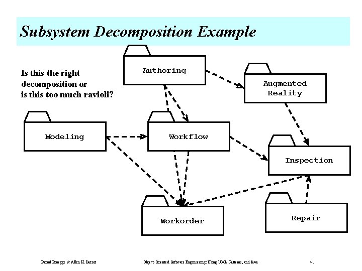 Subsystem Decomposition Example Is this the right decomposition or is this too much ravioli?