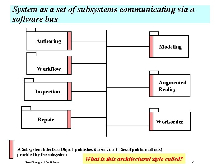 System as a set of subsystems communicating via a software bus Authoring Modeling Workflow