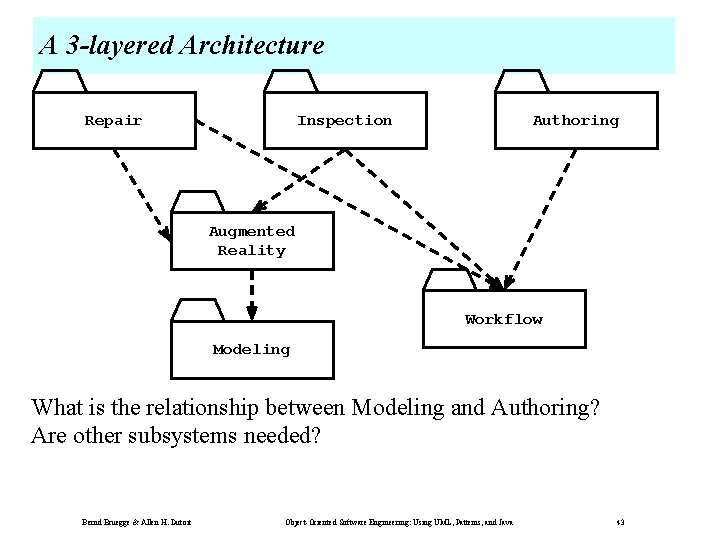 A 3 -layered Architecture Repair Inspection Authoring Augmented Reality Workflow Modeling What is the