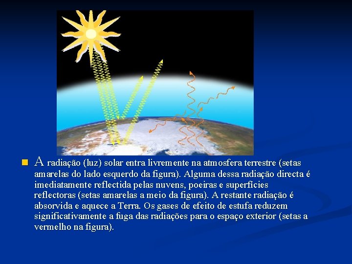 n A radiação (luz) solar entra livremente na atmosfera terrestre (setas amarelas do lado