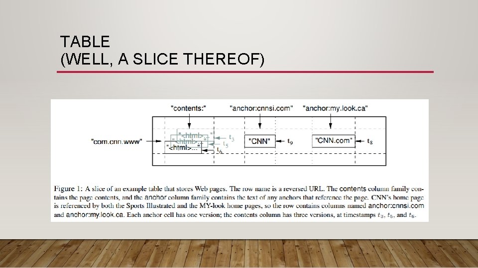 TABLE (WELL, A SLICE THEREOF) 