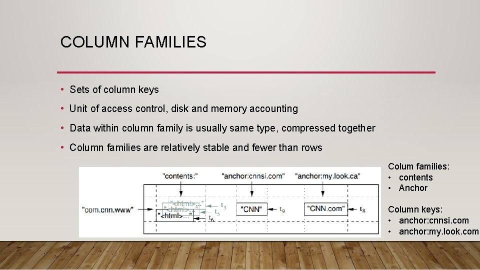 COLUMN FAMILIES • Sets of column keys • Unit of access control, disk and