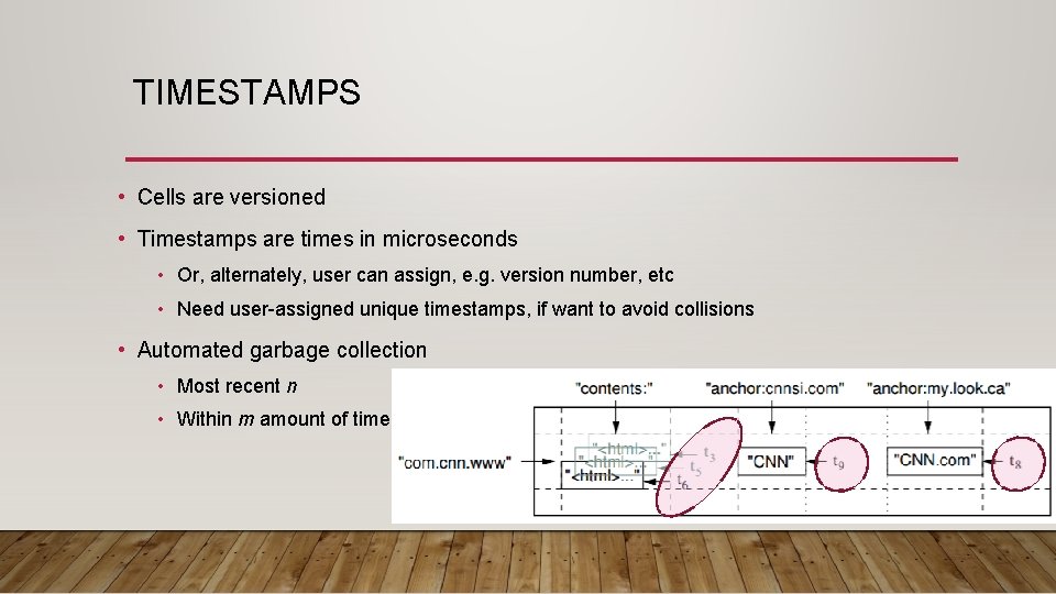 TIMESTAMPS • Cells are versioned • Timestamps are times in microseconds • Or, alternately,