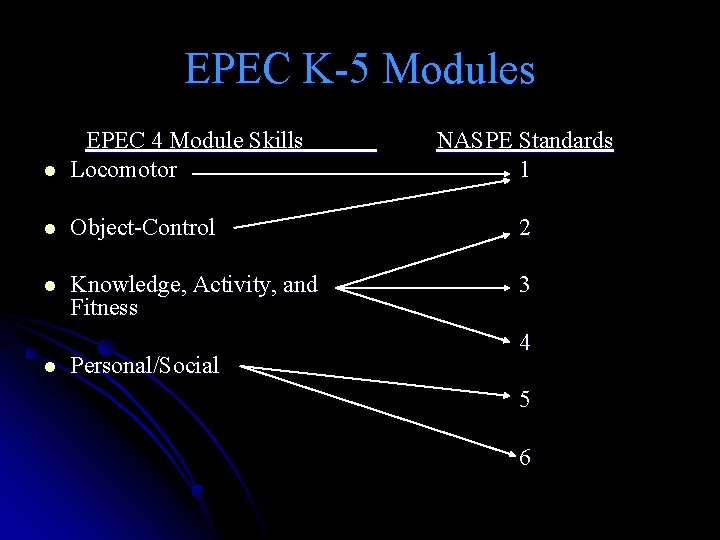 EPEC K-5 Modules l EPEC 4 Module Skills Locomotor l Object-Control 2 l Knowledge,