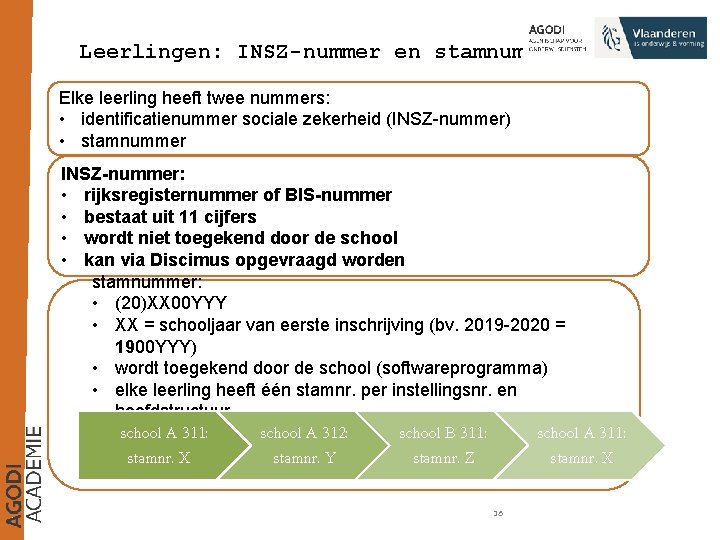 Leerlingen: INSZ-nummer en stamnummer Elke leerling heeft twee nummers: • identificatienummer sociale zekerheid (INSZ-nummer)