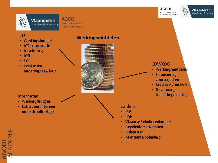 SO • • • Werkingsbudget ICT-coördinatie Nascholing ION SOL Reiskosten onderwijs aan huis Werkingsmiddelen