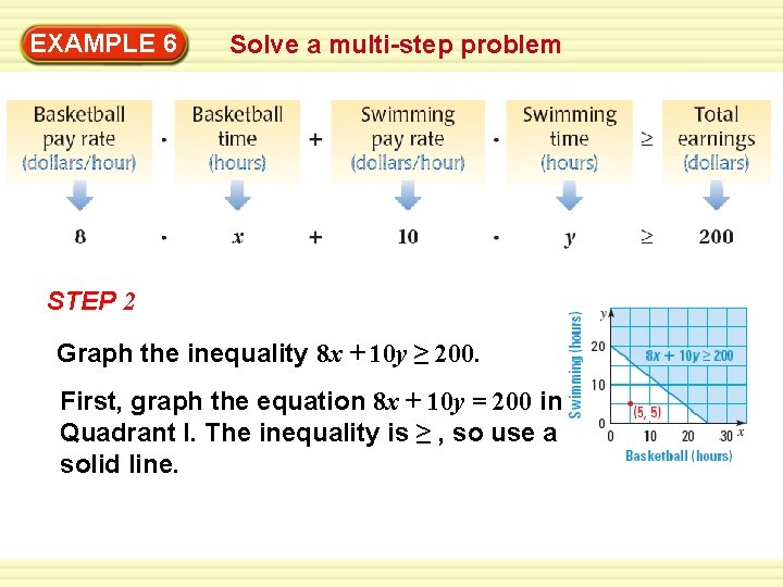 EXAMPLE 6 Solve a multi-step problem STEP 2 Graph the inequality 8 x + EXAMPLE 6 Solve a multi-step problem STEP 2 Graph the inequality 8 x +
