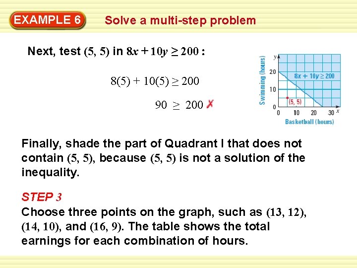 EXAMPLE 6 Solve a multi-step problem Next, test (5, 5) in 8 x + EXAMPLE 6 Solve a multi-step problem Next, test (5, 5) in 8 x +
