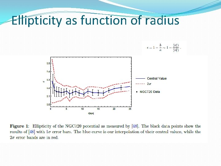 Ellipticity as function of radius 