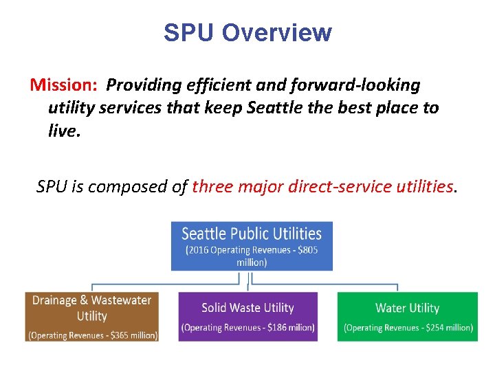 SPU Overview Mission: Providing efficient and forward-looking utility services that keep Seattle the best