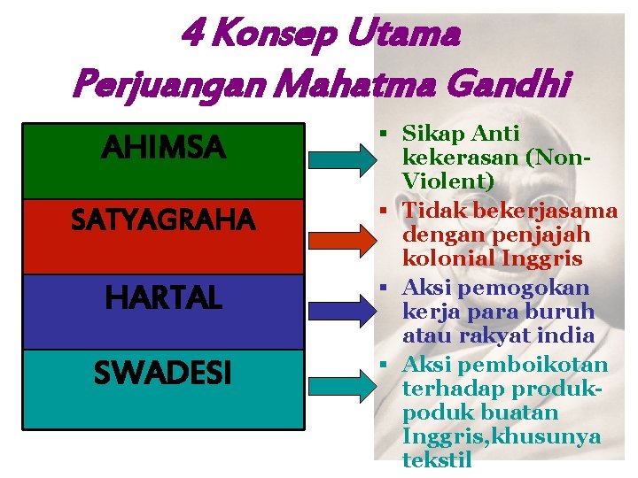 4 Konsep Utama Perjuangan Mahatma Gandhi AHIMSA SATYAGRAHA HARTAL SWADESI § Sikap Anti kekerasan