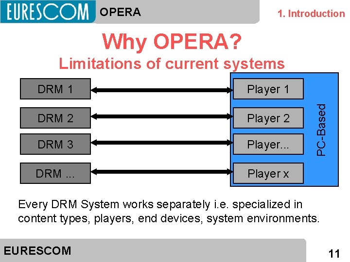 OPERA 1. Introduction Why OPERA? DRM 1 Player 1 DRM 2 Player 2 DRM