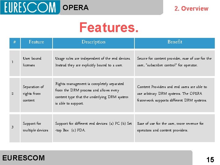 OPERA 2. Overview Features. # Feature Description Benefit 1 User bound licenses Usage rules