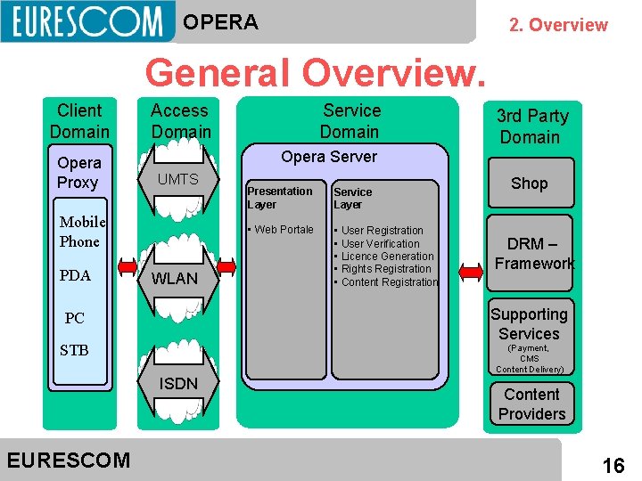 OPERA 2. Overview General Overview. Client Domain Opera Proxy Access Domain UMTS WLAN Presentation