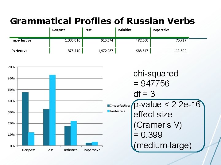 Grammatical Profiles of Russian Verbs Nonpast Imperfective Past Infinitive 1, 330, 016 915, 374