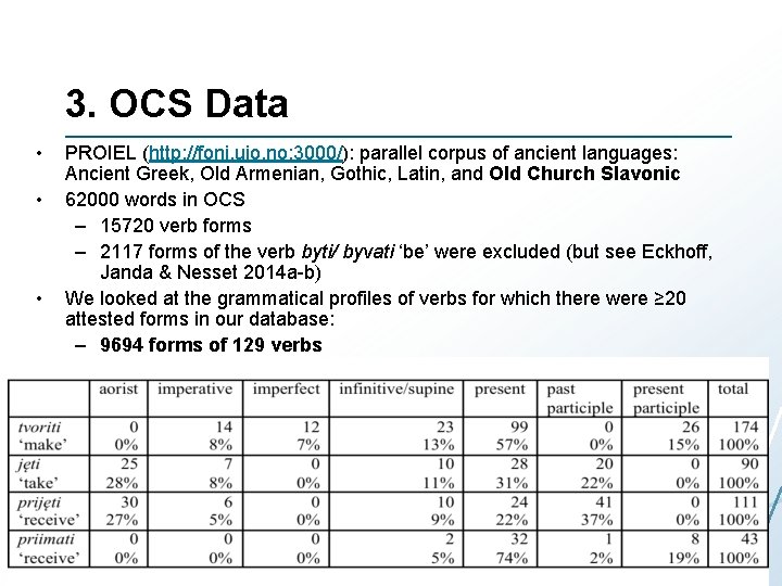 3. OCS Data • • • PROIEL (http: //foni. uio. no: 3000/): parallel corpus