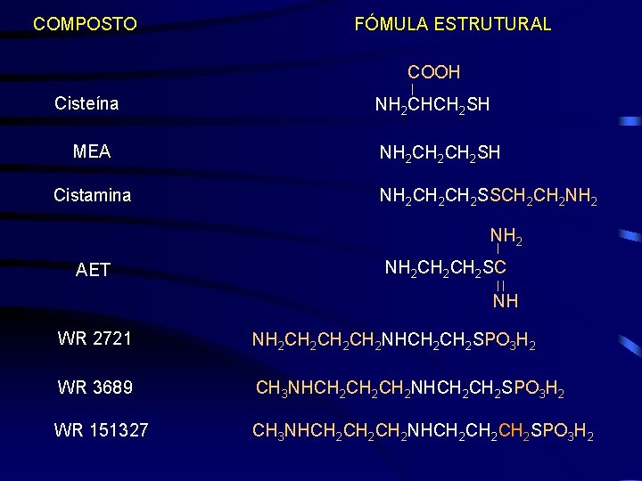 COMPOSTO FÓMULA ESTRUTURAL COOH Cisteína MEA Cistamina NH 2 CHCH 2 SH NH 2