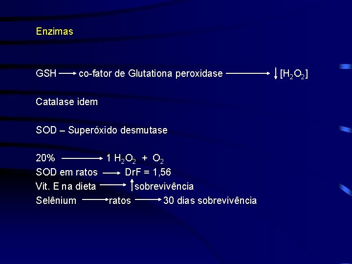 Enzimas GSH co-fator de Glutationa peroxidase Catalase idem SOD – Superóxido desmutase 20% 1