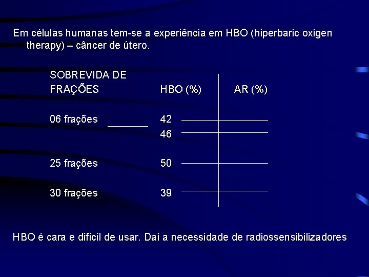 Em células humanas tem-se a experiência em HBO (hiperbaric oxigen therapy) – câncer de