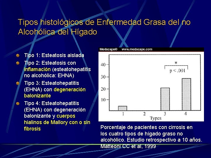 Tipos histológicos de Enfermedad Grasa del no Alcohólica del Hígado Tipo 1: Esteatosis aislada