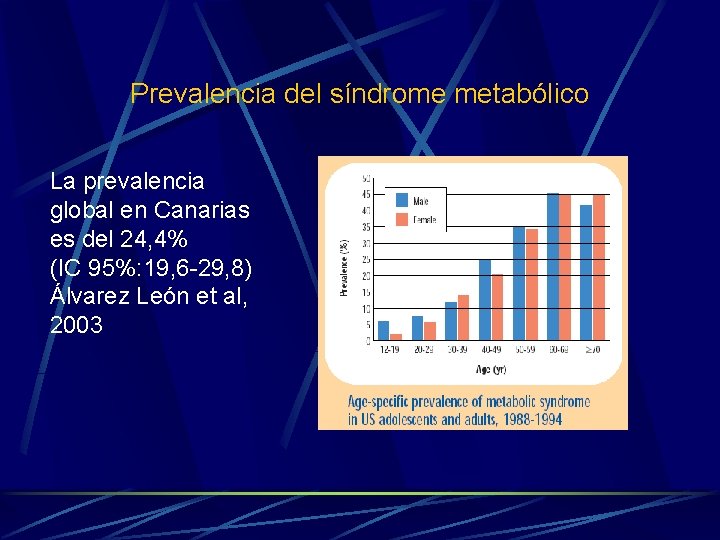 Prevalencia del síndrome metabólico La prevalencia global en Canarias es del 24, 4% (IC