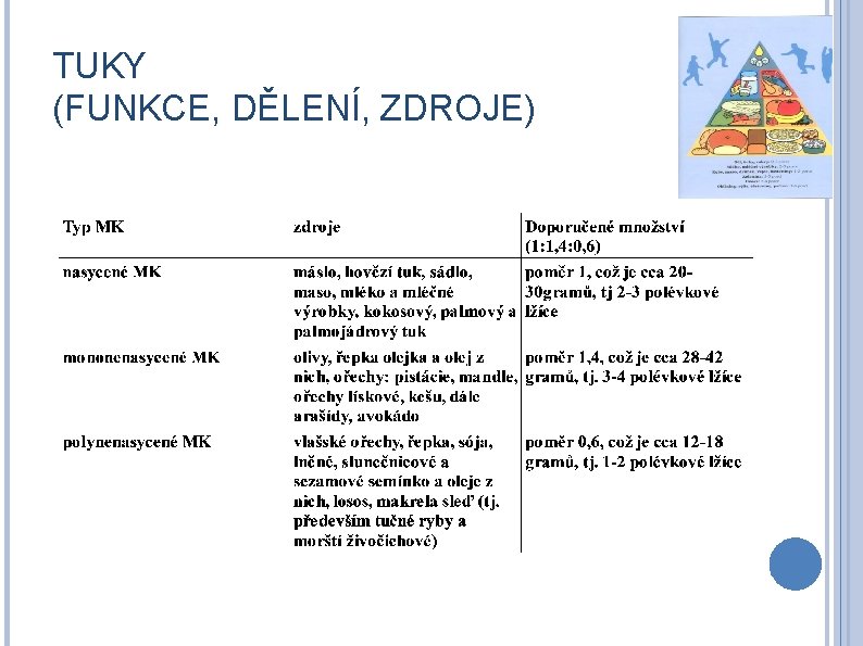 TUKY (FUNKCE, DĚLENÍ, ZDROJE) 