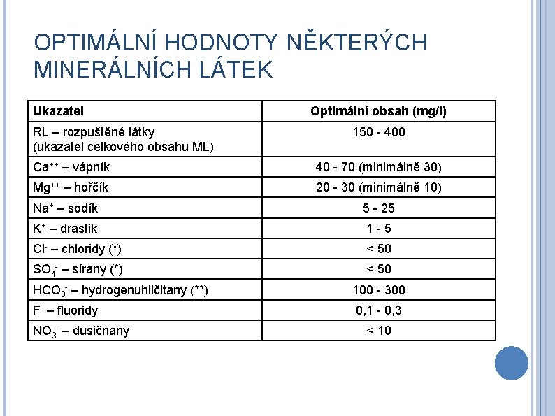 OPTIMÁLNÍ HODNOTY NĚKTERÝCH MINERÁLNÍCH LÁTEK Ukazatel RL – rozpuštěné látky (ukazatel celkového obsahu ML)
