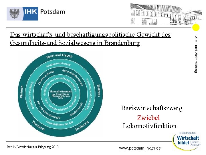 Basiswirtschaftszweig Zwiebel Lokomotivfunktion Berlin-Brandenburger Pflegetag 2010 www. potsdam. ihk 24. de Aus - und