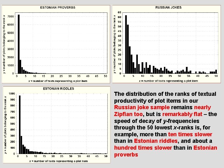 The distribution of the ranks of textual productivity of plot items in our Russian