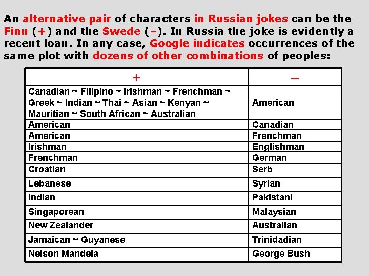 An alternative pair of characters in Russian jokes can be the Finn (+) and