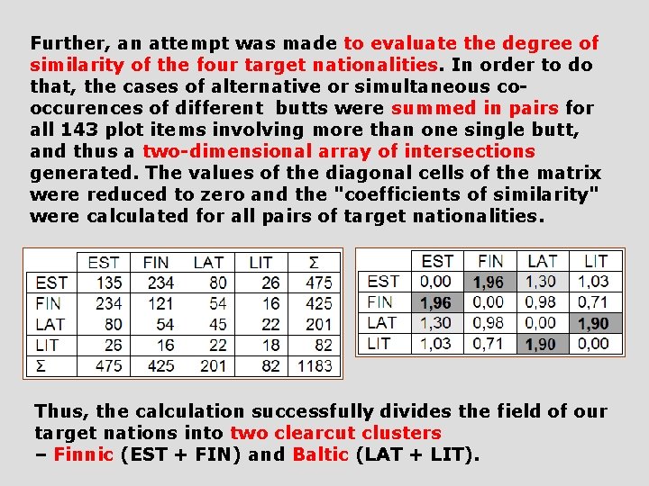 Further, an attempt was made to evaluate the degree of similarity of the four