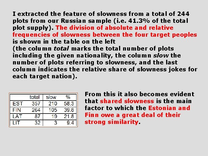I extracted the feature of slowness from a total of 244 plots from our