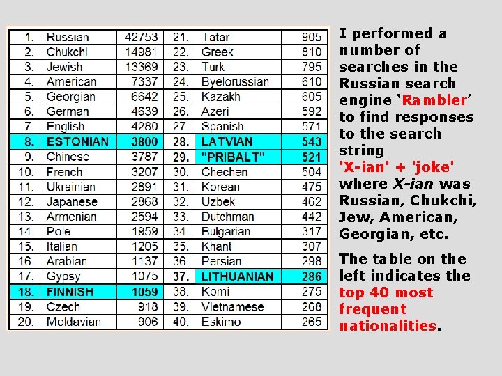 I performed a number of searches in the Russian search engine ‘Rambler’ to find