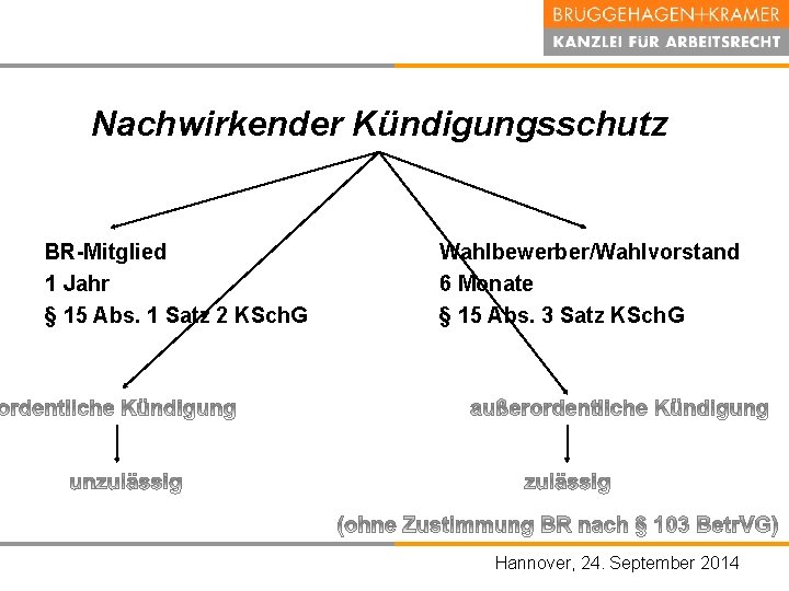 Nachwirkender Kündigungsschutz BR-Mitglied 1 Jahr § 15 Abs. 1 Satz 2 KSch. G Wahlbewerber/Wahlvorstand